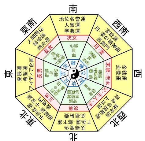 新居 風水|【2024年最新】引越しの吉方位とは？風水で占う良。